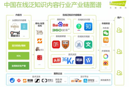 在線問答二次翻紅 知識產(chǎn)品如何借力信息系統(tǒng)集成服務(wù)重回價(jià)值軌道